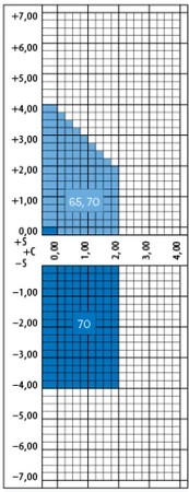 Hilux 1.50 Hi-Vision LongLife