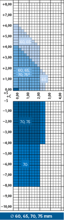 Hilux 1.50 Hi-Vision Aqua